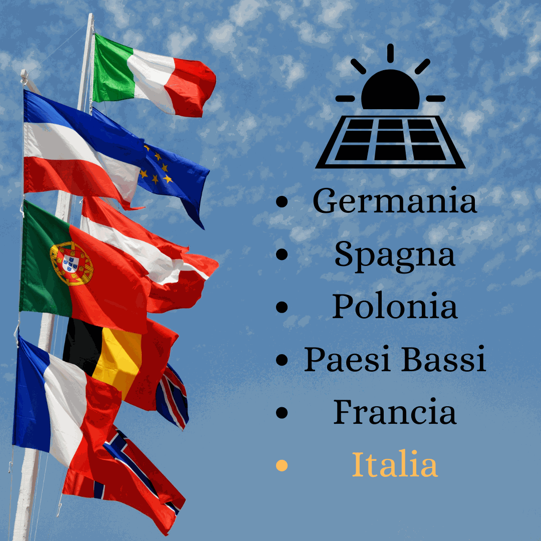 Impianti fotovoltaici, tutti i numeri del 2022: Italia (solo) sesta in Europa